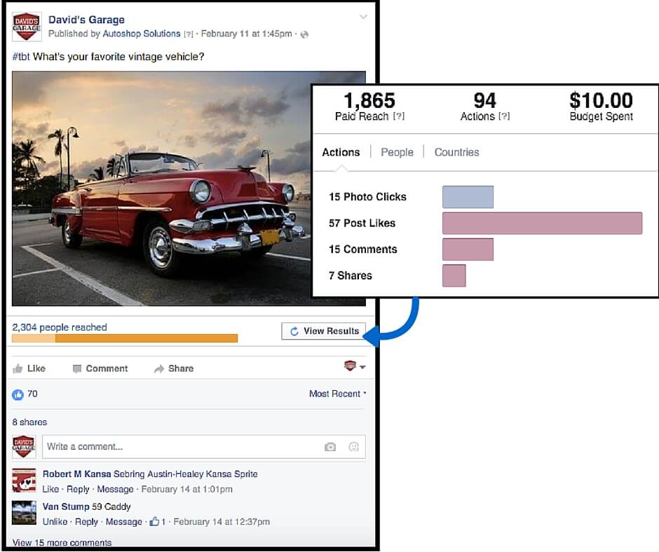 Our 3 Favorite Types of Facebook Ads (and Real Numbers to Show You Why)